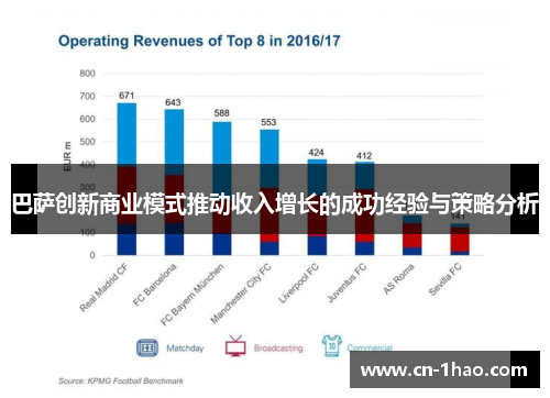 巴萨创新商业模式推动收入增长的成功经验与策略分析