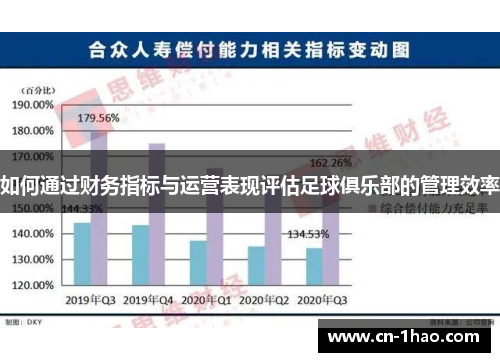 如何通过财务指标与运营表现评估足球俱乐部的管理效率