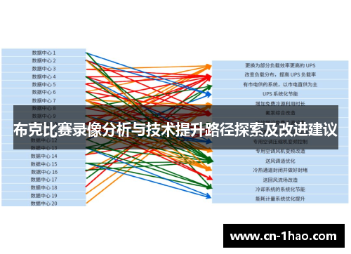 布克比赛录像分析与技术提升路径探索及改进建议