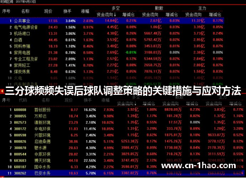 三分球频频失误后球队调整策略的关键措施与应对方法