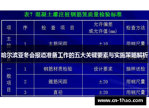 哈尔滨亚冬会报道准备工作的五大关键要素与实施策略解析