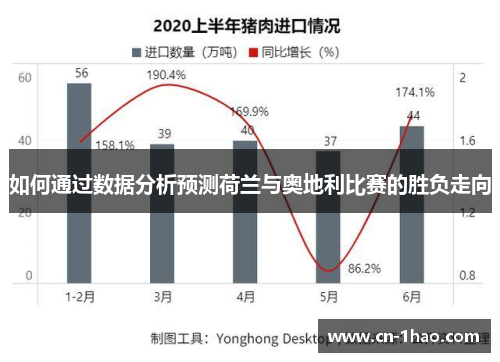 如何通过数据分析预测荷兰与奥地利比赛的胜负走向