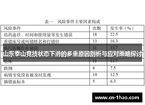 山东泰山竞技状态下滑的多重原因剖析与应对策略探讨