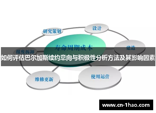 如何评估巴尔加斯续约意向与积极性分析方法及其影响因素