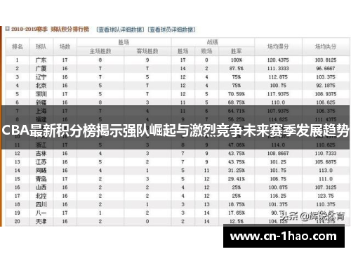 CBA最新积分榜揭示强队崛起与激烈竞争未来赛季发展趋势